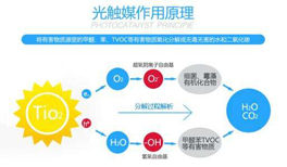 光觸媒是如何去除甲醛的，它到底有沒有效果？