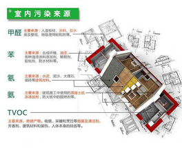 所謂的環(huán)保建材裝修后污染超標，為什么？
