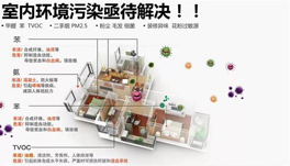 如何判斷新裝修房甲醛、苯、氨、TVOC的味道？
