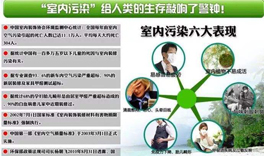 室內(nèi)環(huán)境污染，人體會(huì)出現(xiàn)哪些癥狀？