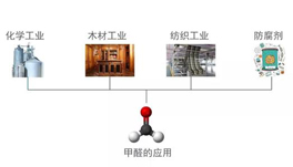 你以為甲醛不在旁邊？